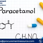 Paracetamol Price Trend