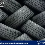 Synthetic Rubber Prices