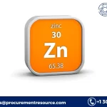 Zinc Production Cost