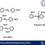 Methylene Diphenyl Diisocyanate Price