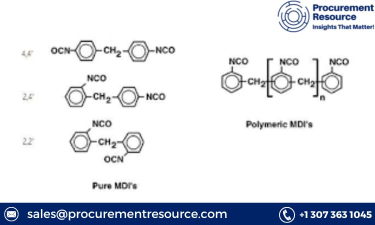 Methylene Diphenyl Diisocyanate Price