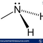 Ammonia Production Cost