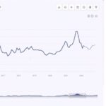 Price Trend