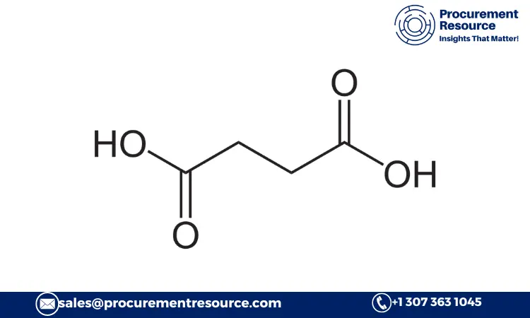 Succinic acid Price