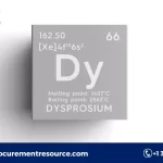 Dysprosium Price