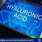 Hydrofluoric acid Price