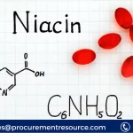 Niacin Price Trend