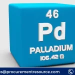 Palladium Production Cost