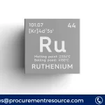 Ruthenium Price