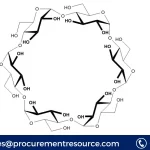 Alpha-Cyclodextrin Price