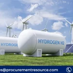 Hydrogen Production Cost