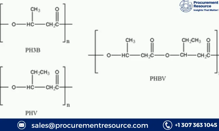 Polyhydroxy Butyrate (PHB) Price