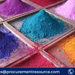Pigments Production Cost
