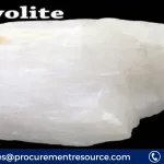 Cryolite Price