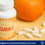 Vitamin C Price Trend