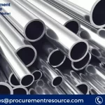 inconel Price