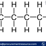 Butanol Production Cost