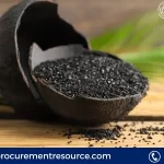 Activated carbon Price