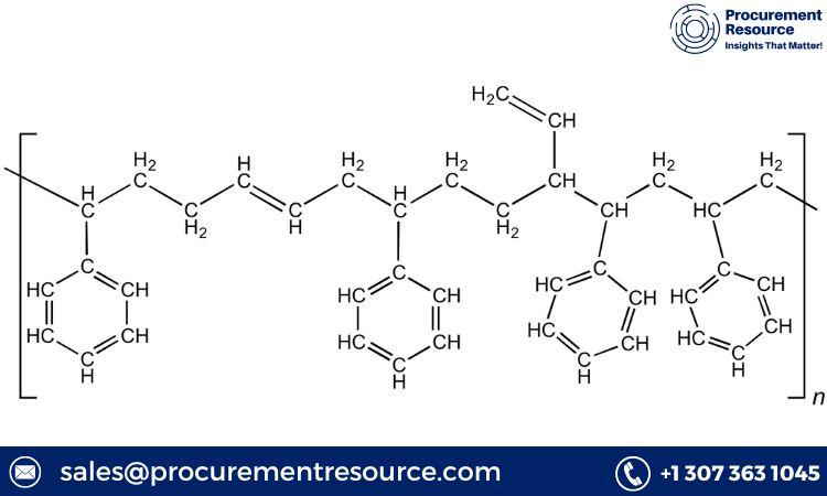 Bio-Adipic acid Prices