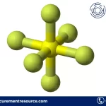 Sulfur Hexafluoride Prices