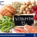 Vitamin B1 Production Cost