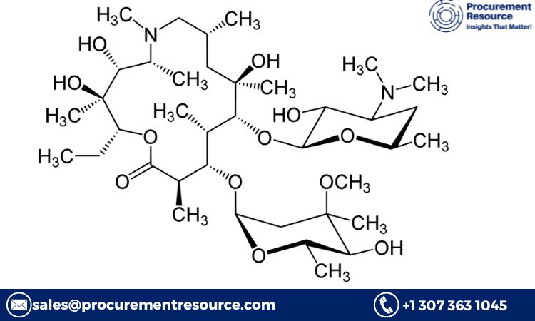 Azithromycin Production Cost