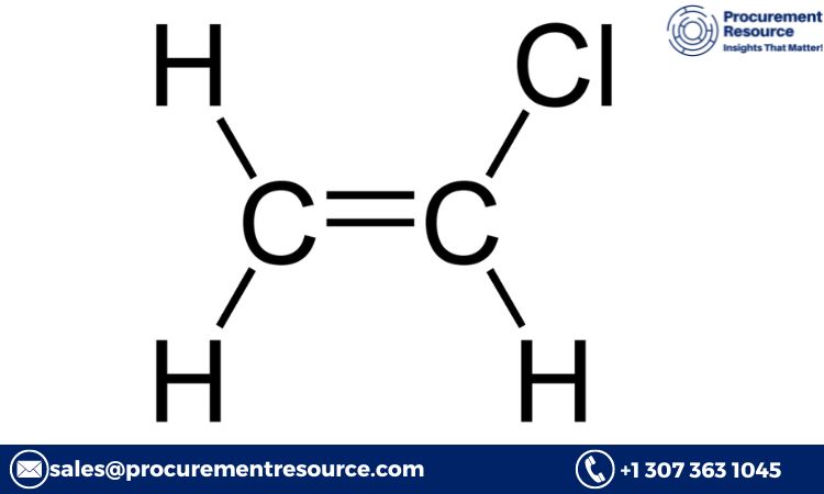 Vinyl chloride Price