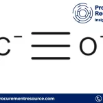 Carbon Monoxide Prices