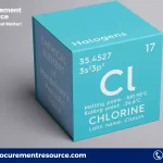 Chlorine Prices