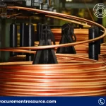 Copper Wire Prices