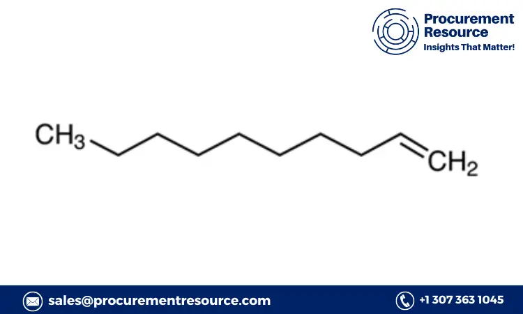 Decene Acid prices