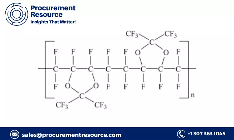 Fluoropolymer Prices