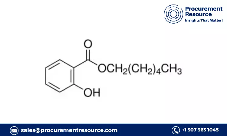 Hexyl Salicylate prices