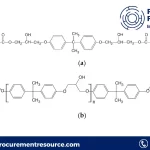 Vinyl Ester Resin Prices