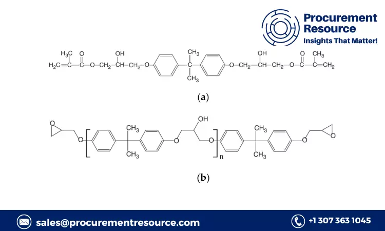 Vinyl Ester Resin Prices