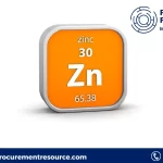 Zinc Ingot Prices
