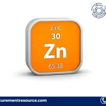 Zinc Sulfate prices