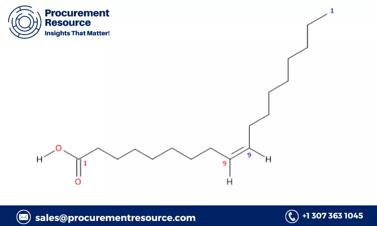 oleic acid Prices