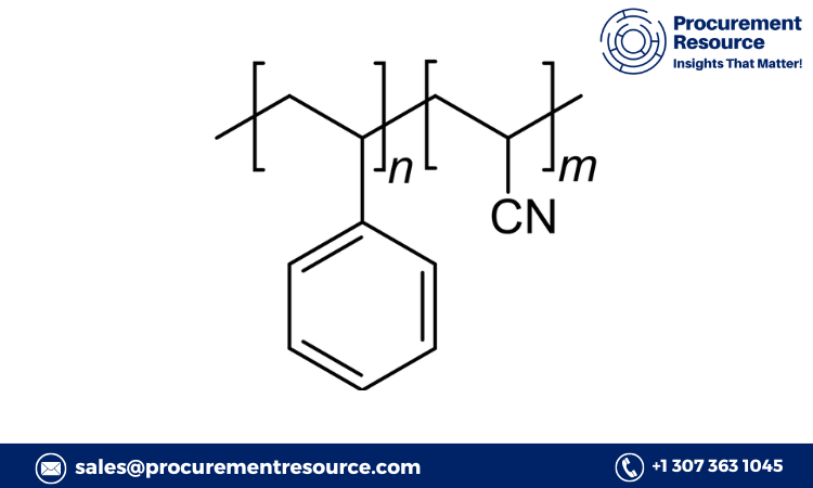 styrene acrylonitrile resin Prices