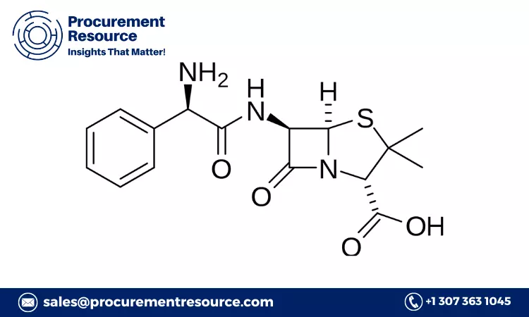 Ampicillin Prices