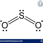 Sulfur Dioxide Production Cost