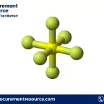 Sulfur Hexafluoride Prices