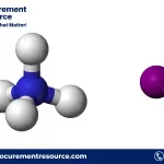 Ammonium Iodide Production Cost