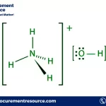 Ammonium hydroxide Prices