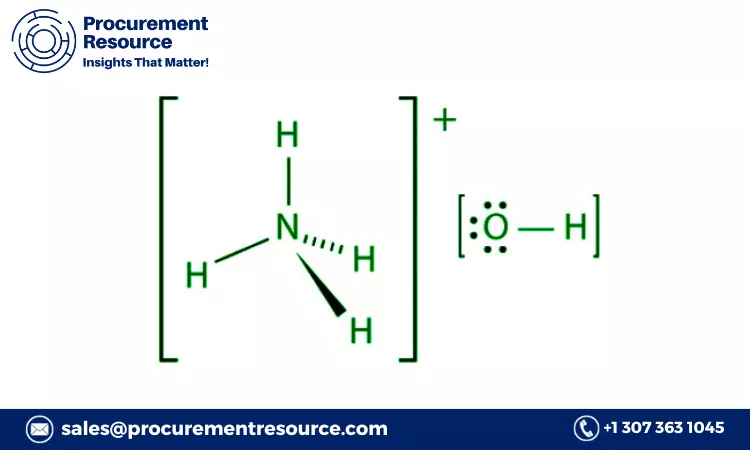 Ammonium hydroxide Prices