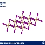 Calcium Iodide Prices