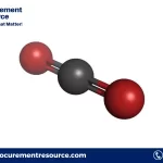 Carbon Dioxide Production Cost