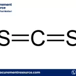 Carbon Disulfide Production Cost