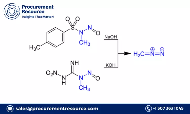 Diazomethane Production Cost