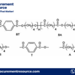 Polybutylene Adipate Terephthalate (PBAT) Production Cost